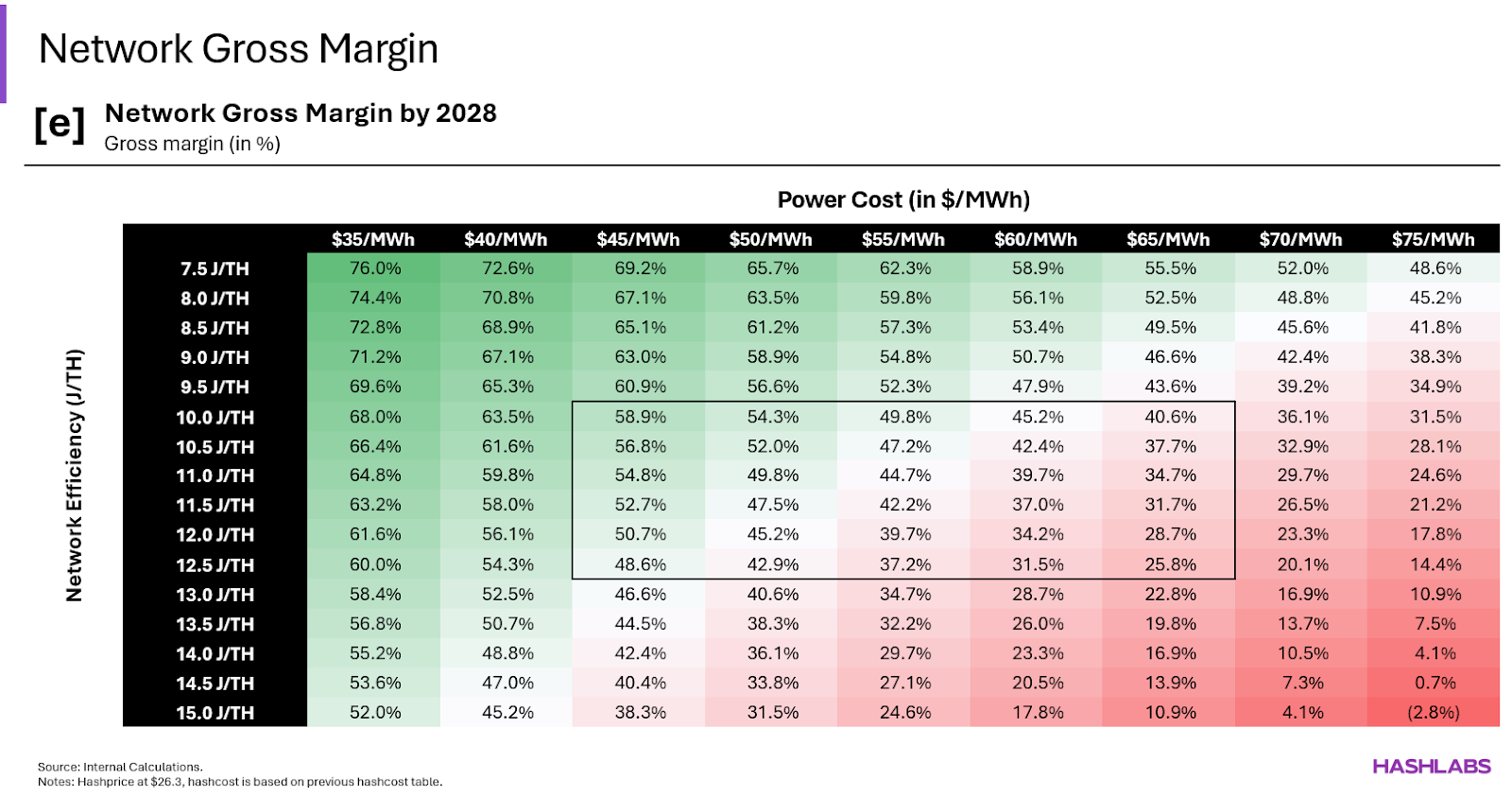Une image contenant texte, capture d’écran, nombre, PoliceLe contenu généré par l’IA peut être incorrect.