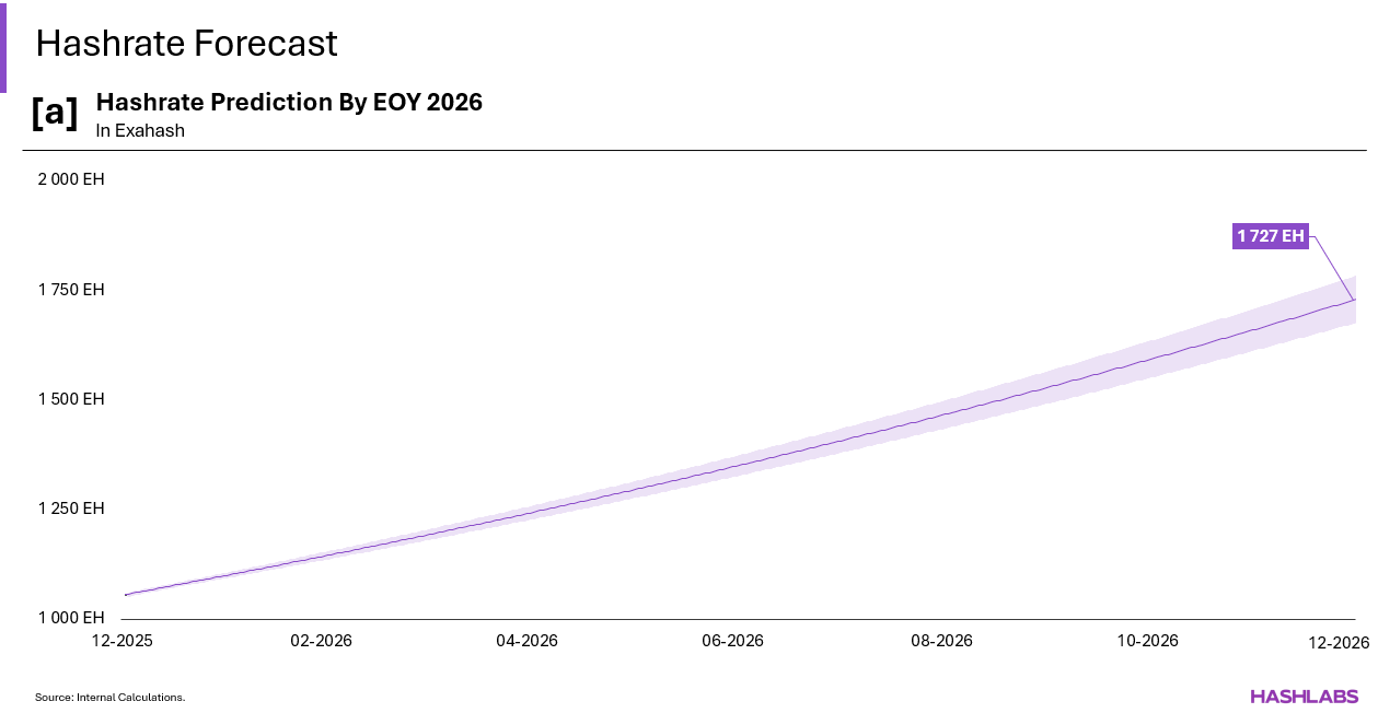 Une image contenant texte, capture d’écran, ligne, TracéLe contenu généré par l’IA peut être incorrect.