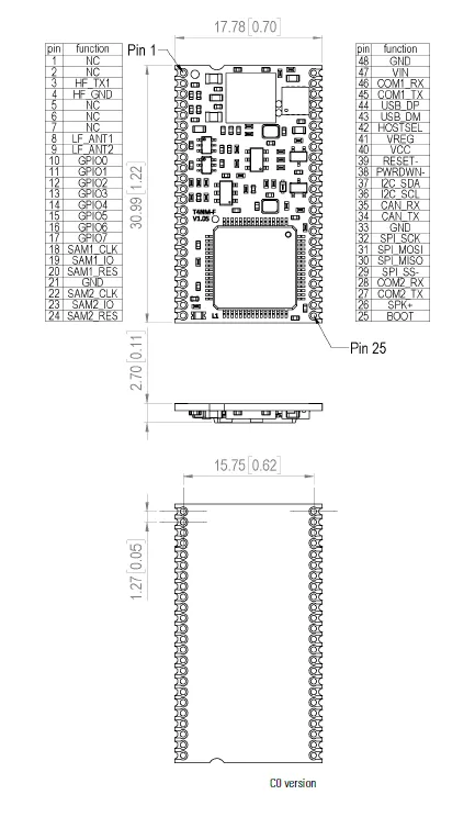 Technische Zeichnung eines Mikrocontroller-Boards mit einer Pinbelegungstabelle links und rechts, die Pin-Nummern und Funktionen für die Pins 1 bis 48 zeigen. Das Board misst 30,99 mm in der Länge und 17,78 mm in der Breite, mit einem Abstand von 1,27 mm zwischen den Pins. Details der Pins umfassen GPIO, CAN, USB, I2C, SPI, Stromversorgung und Reset-Funktionen. Unten ist die Seitenansicht des Boards dargestellt, die eine Höhe von 2,70 mm zeigt, sowie die Anordnung der Pins von oben betrachtet. Die Abmessungen sind sowohl in Millimeter als auch in Zoll angegeben.