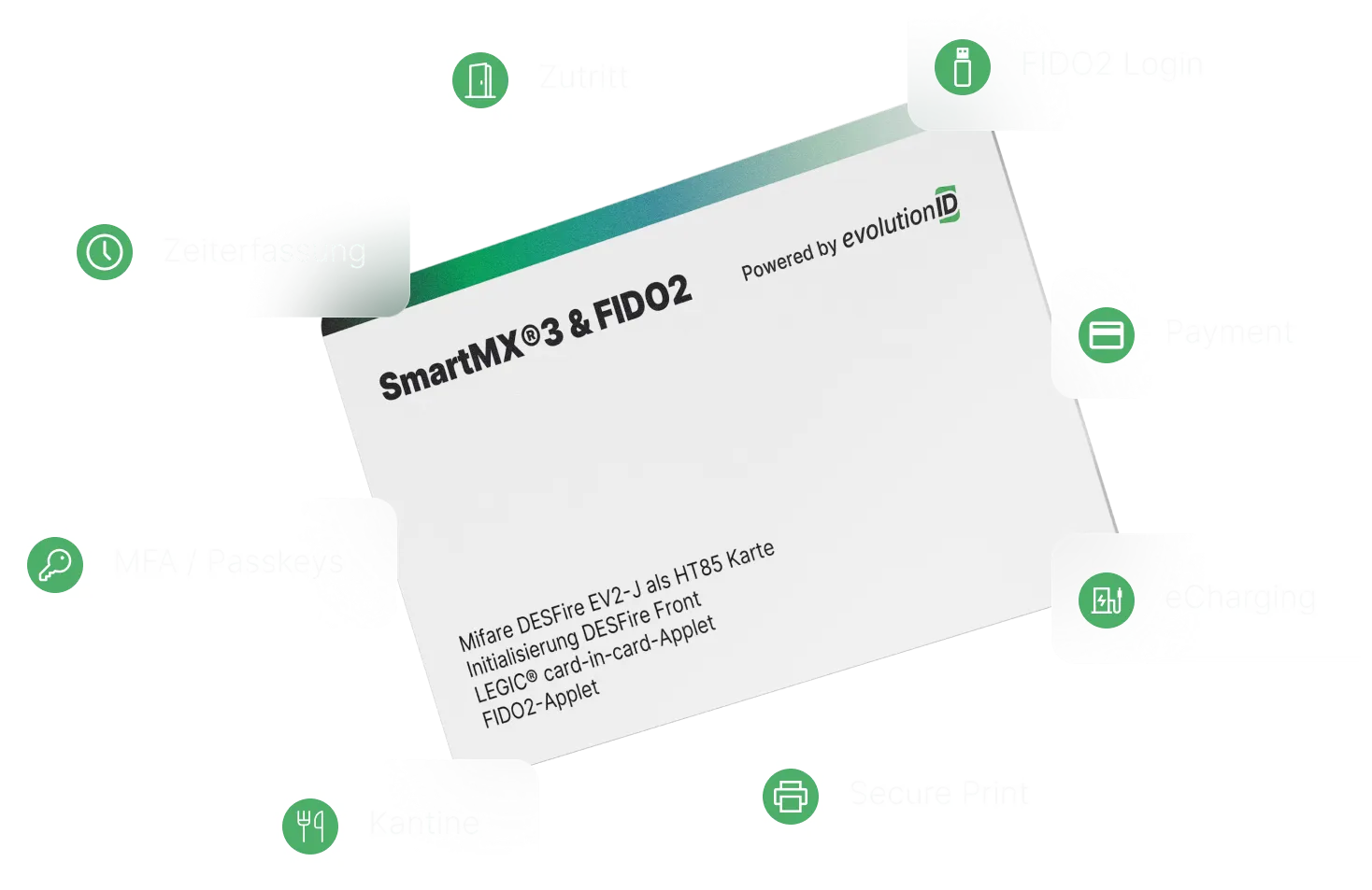 SmartMX 3 & FIDO2 Karte mit Funktionen wie Zutritt, FIDO2 Login, Payment, Charging, Secure Print, Kantine, MFA/Passkey und Zeiterfassung, unterstützt von evolutionID.