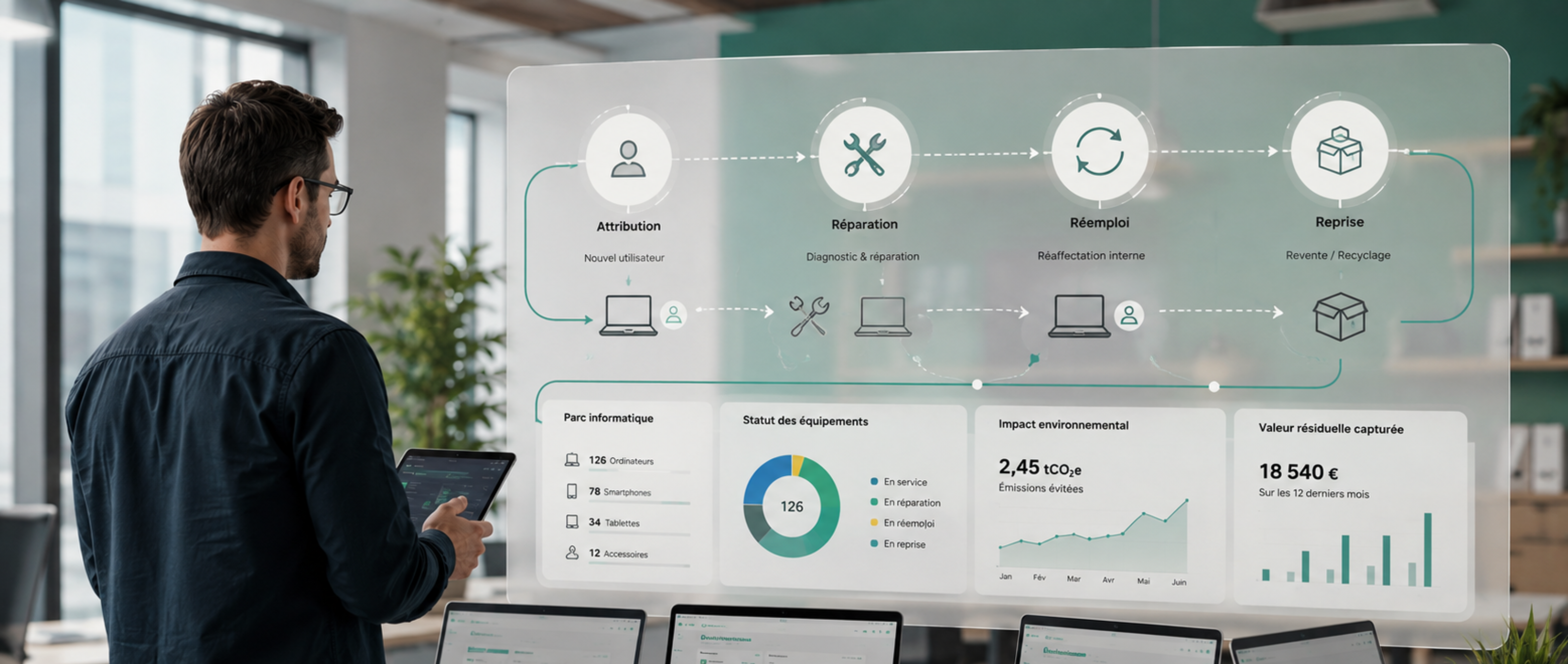 Loi REEN et entreprises : que changer dans la gestion de son parc IT ?
