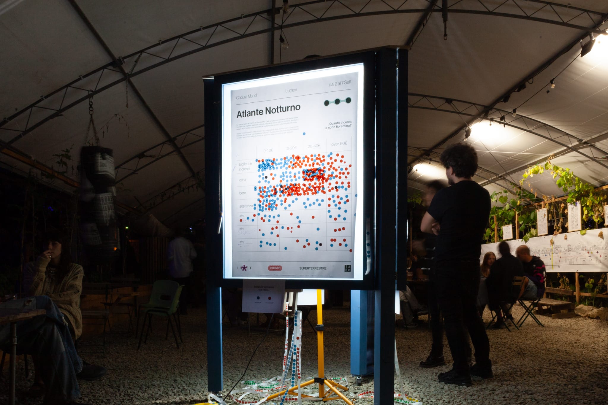 Pannello luminoso con un grafico a punti in uno spazio coperto, con persone sedute ai tavoli