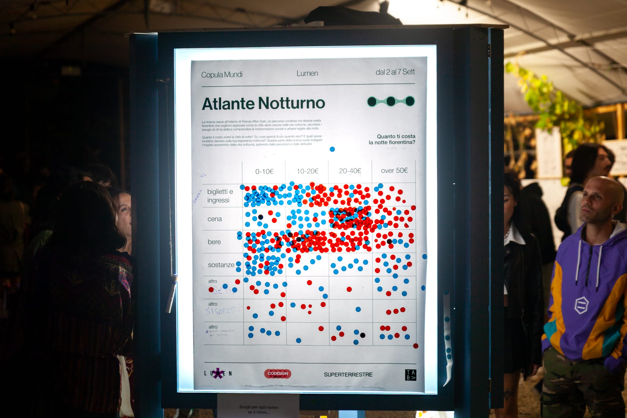 Persona osserva da vicino un pannello luminoso con un grafico a punti rossi e blu