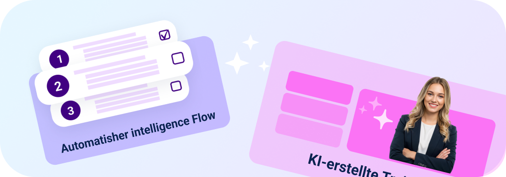 Illustration mit einer nummerierten Checkliste links und einem Bild einer lächelnden Frau in einem Blazer rechts, mit den Texten Automatischer Intelligence Flow und KI-erstellte Texte.