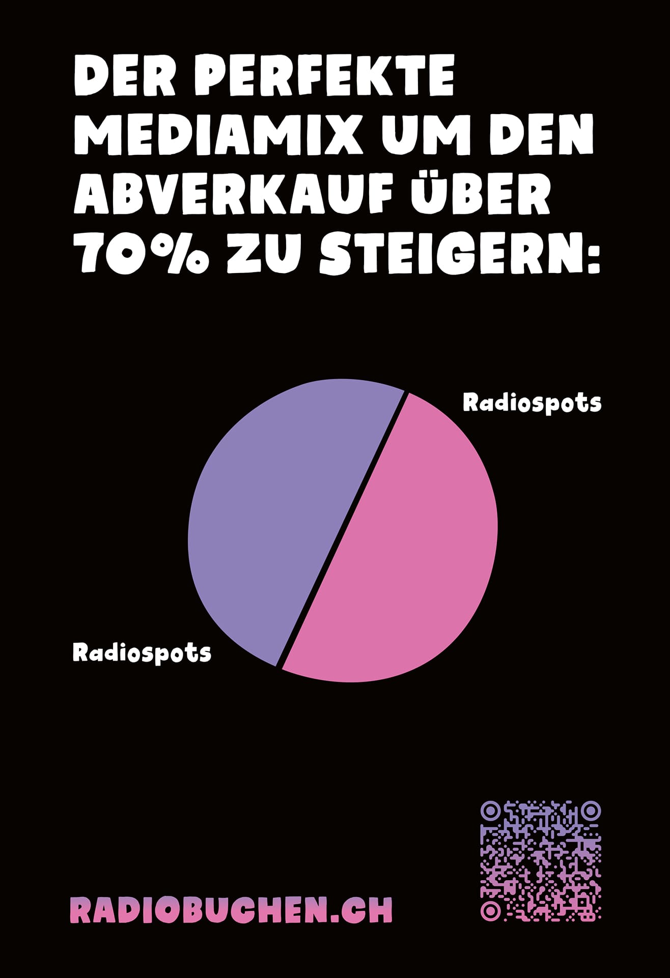 CH Media Sujet «Der perfekte Mediamix um den Adverklaff über 70% zu steigern»