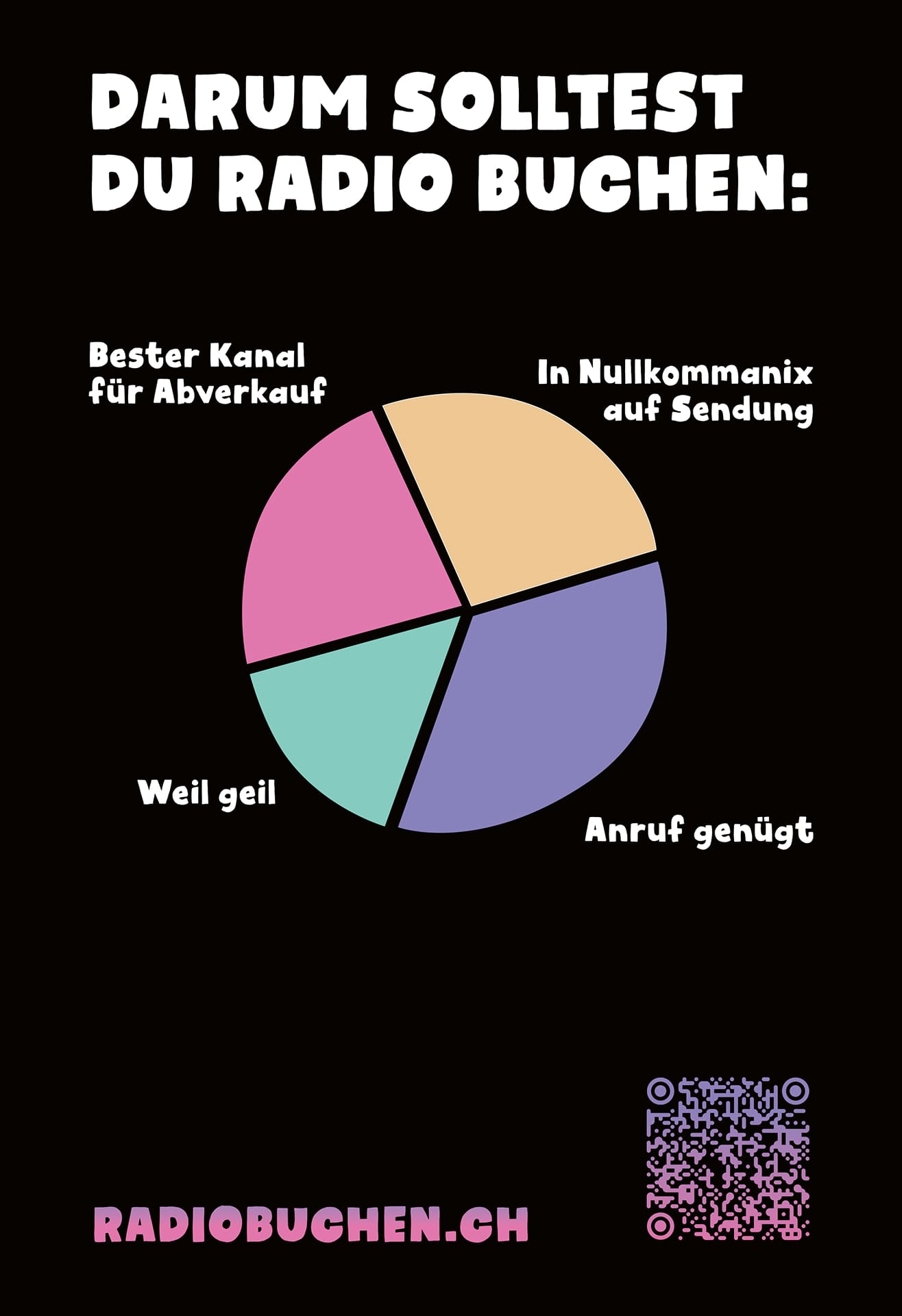 CH Media Sujet «Darum sölltest du Radio buchen» mit Kreisdiagramm