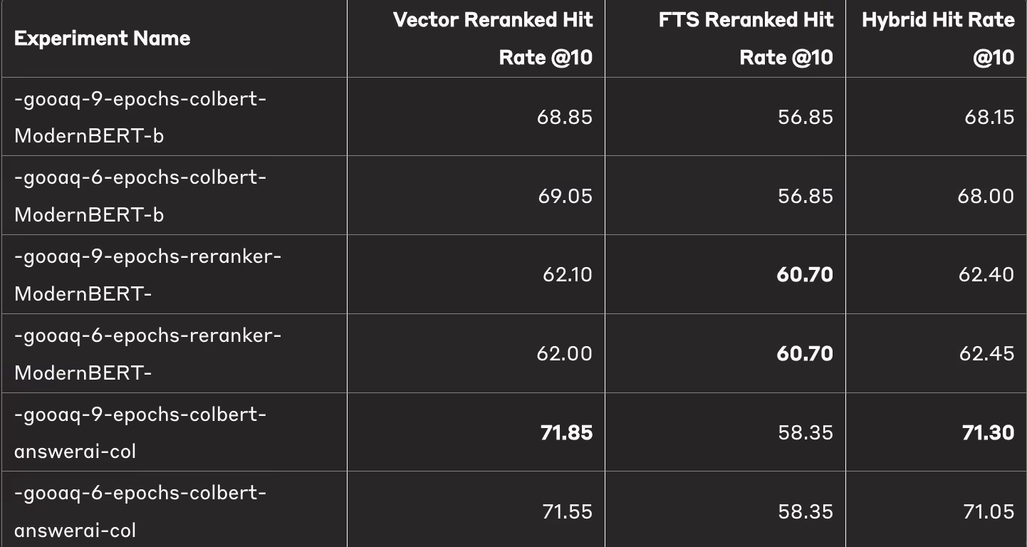 Combined Results @10