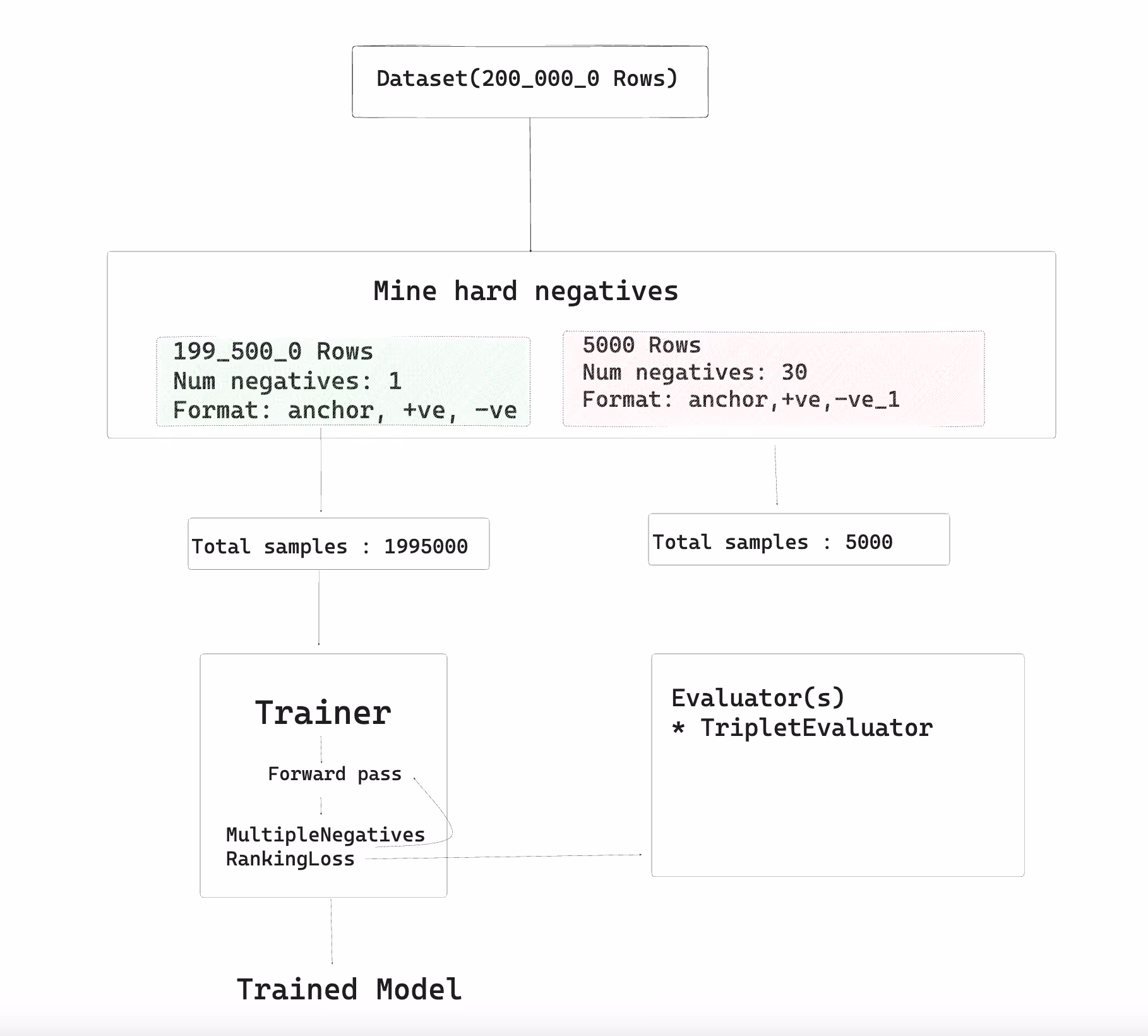 Sentence Transformers