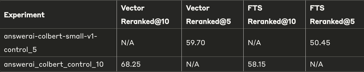 Baseline Reranker Performance