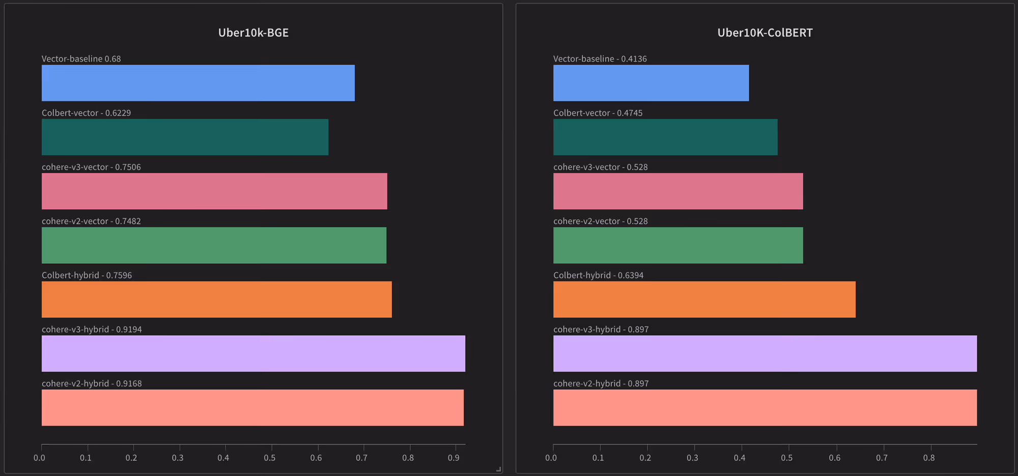 Benchmark results 1