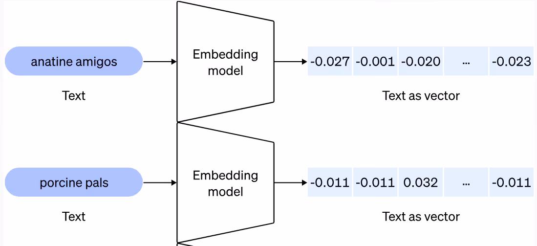 OpenAI Chunking Example