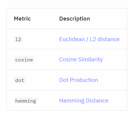 LanceDB Distance Metrics