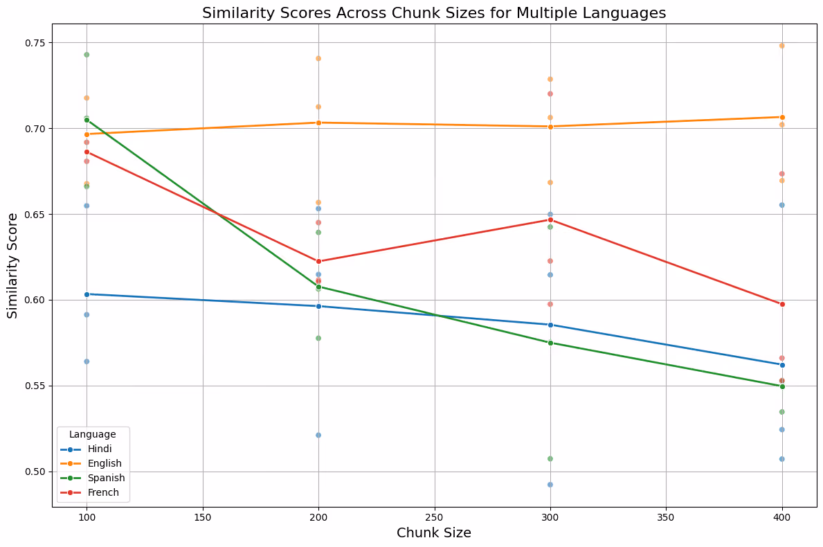 Combined Language Analysis