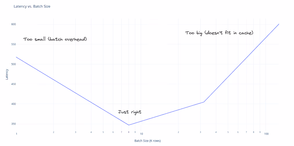 Latency vs Batch Size
