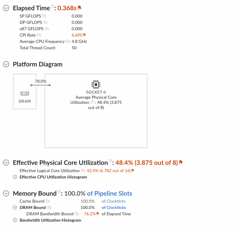 Screenshot from vTune