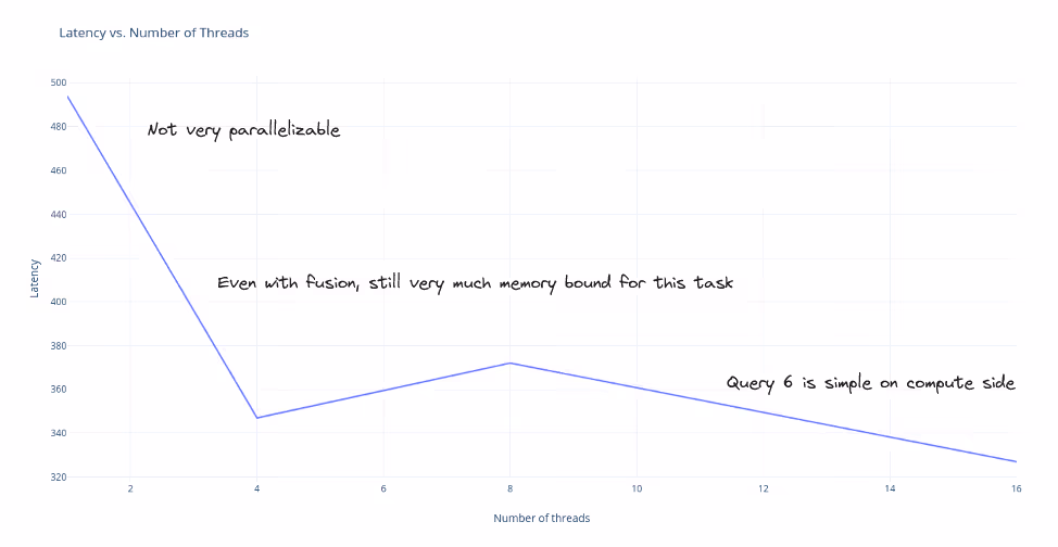 Latency vs Threads
