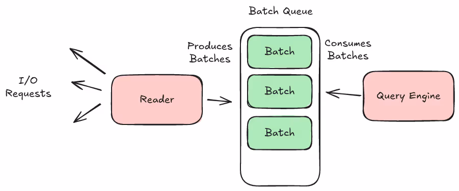 Classic Row Group Queue