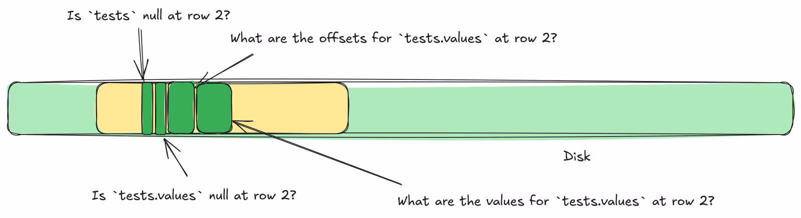 Zipped Shredding Solution