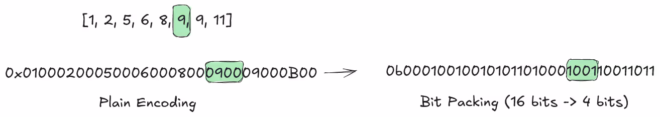 Transparent encoding example
