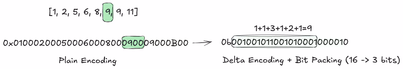 Opaque encoding example