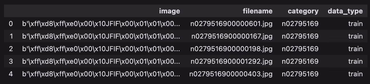 Training DataFrame head