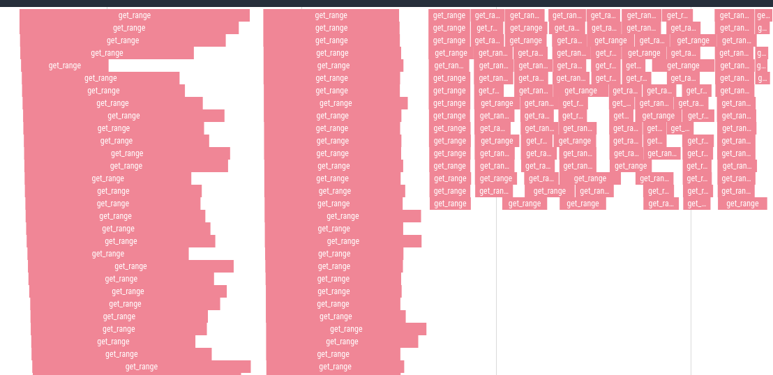 Thread Performance Comparison