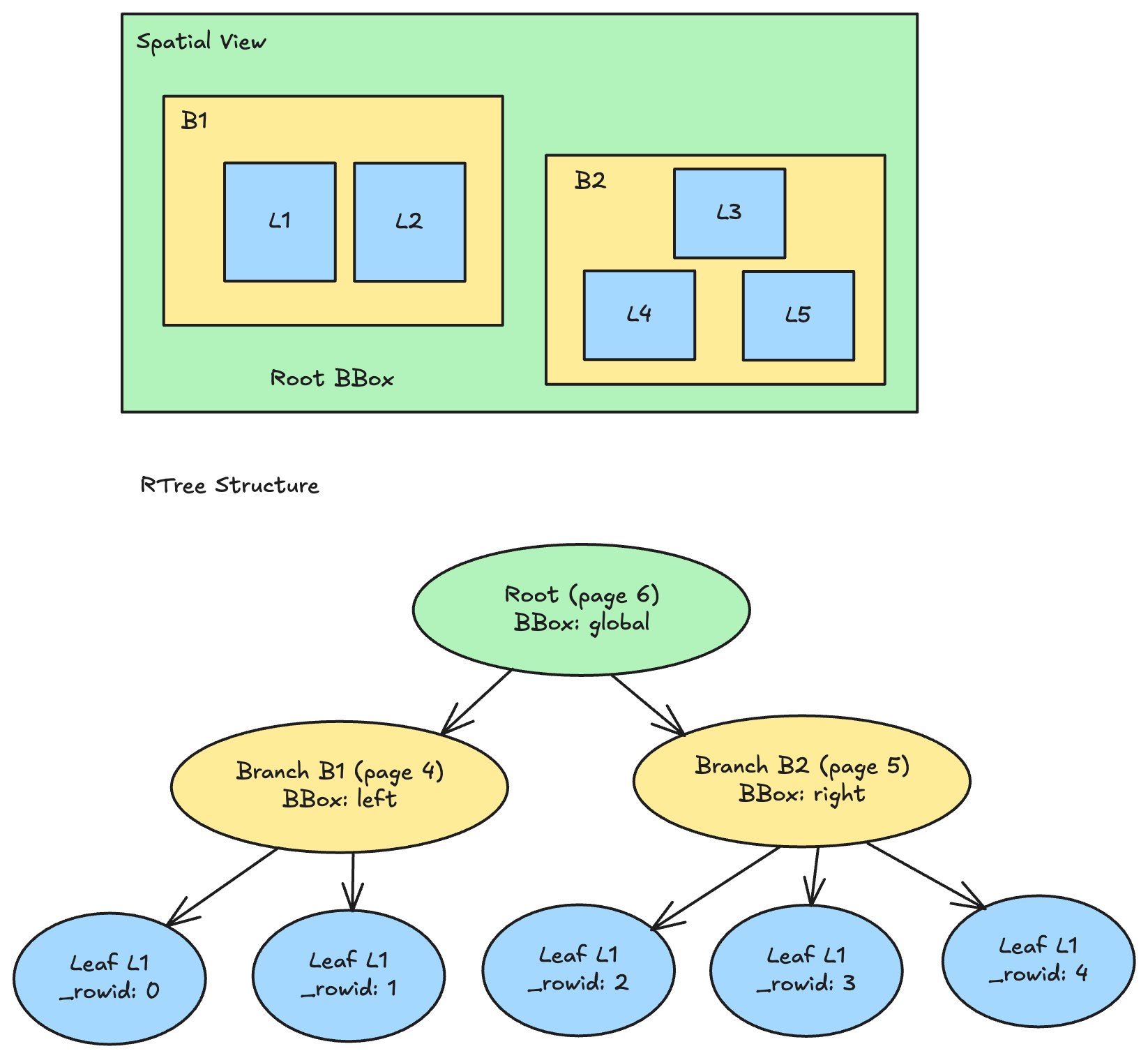 R-Tree Index Structure