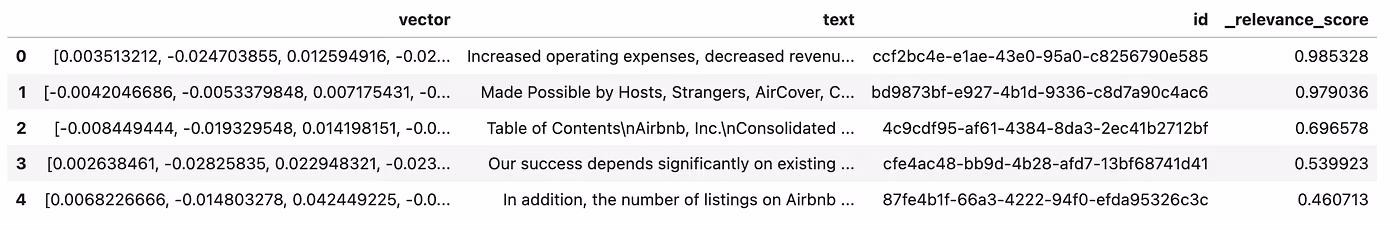 Cohere Reranker relevance scores