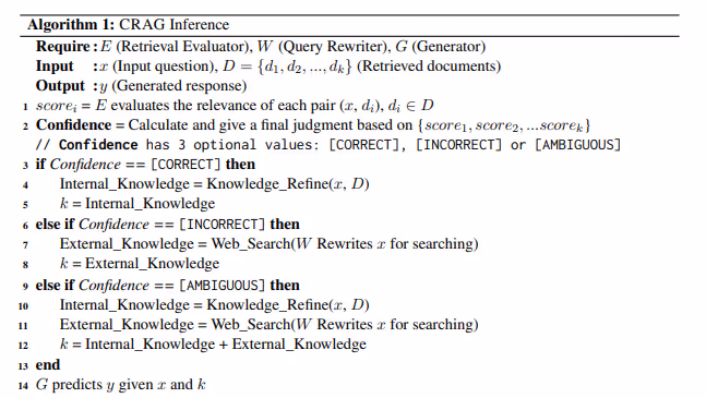 Pseudocode of CRAG