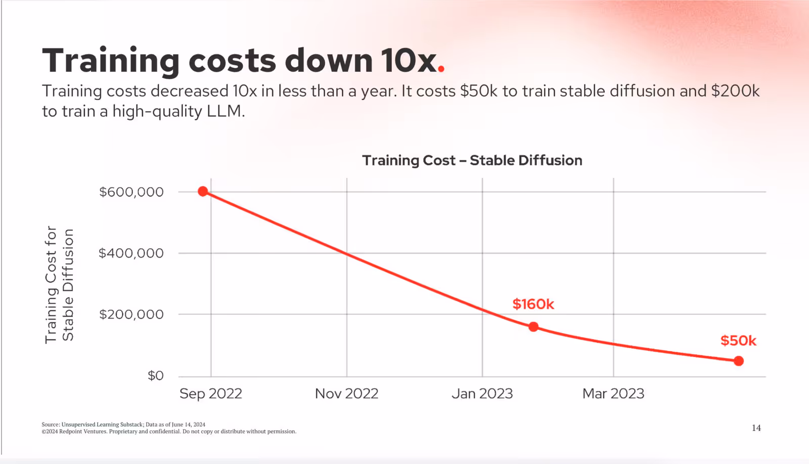 Training Costs Result