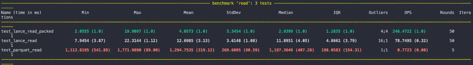Packed struct read time improvement