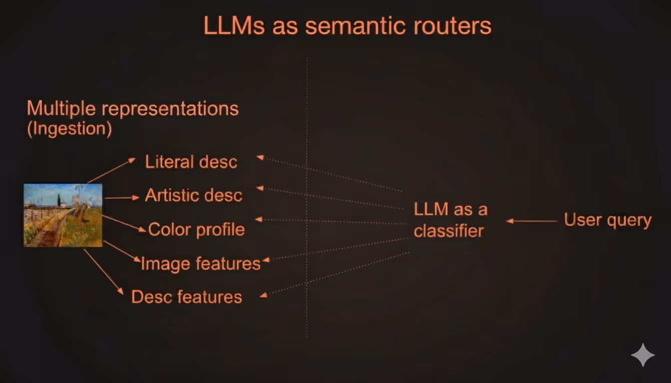 Ingestion workflow diagram