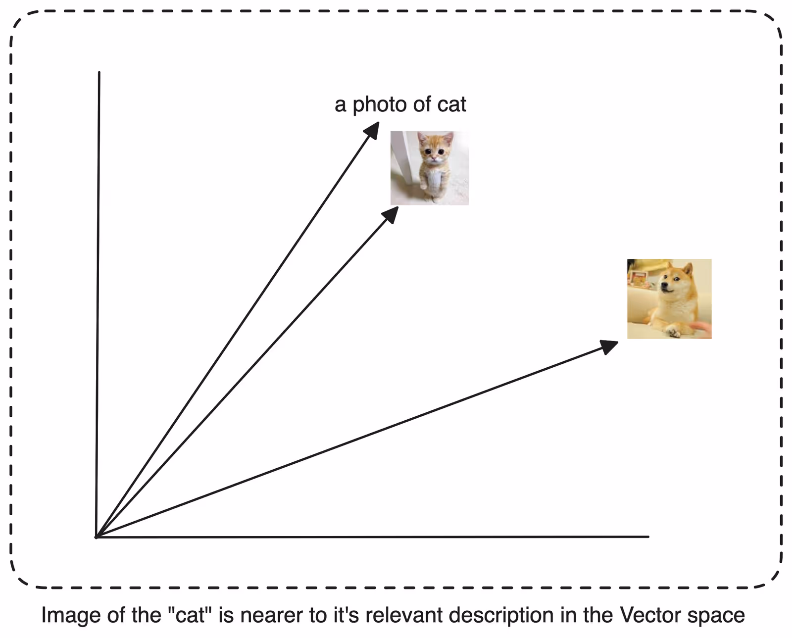 Prompt engineering for labels
