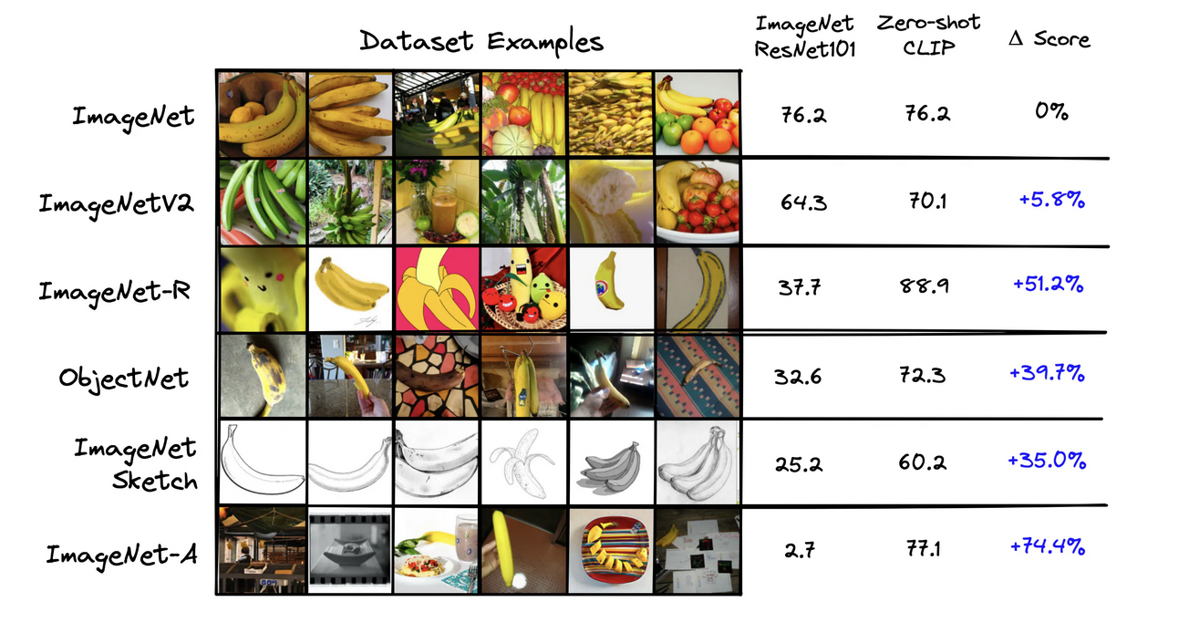 Zero Shot Image Classification with Vector Search