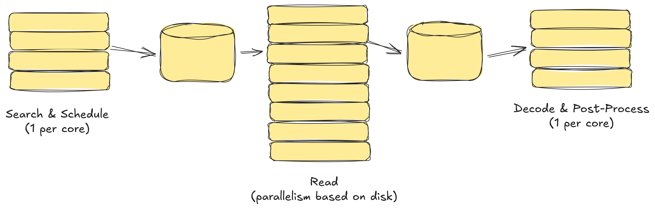 Pipelines Introduction