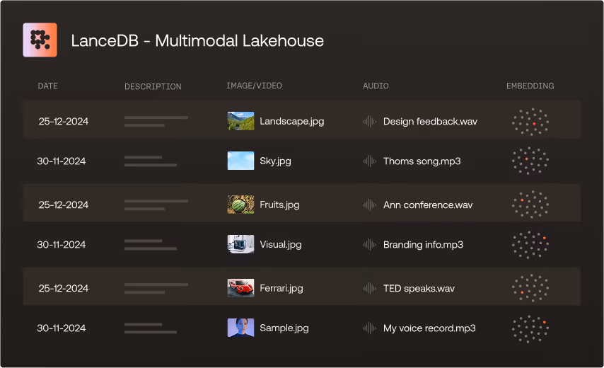 multimodal-lakehouse