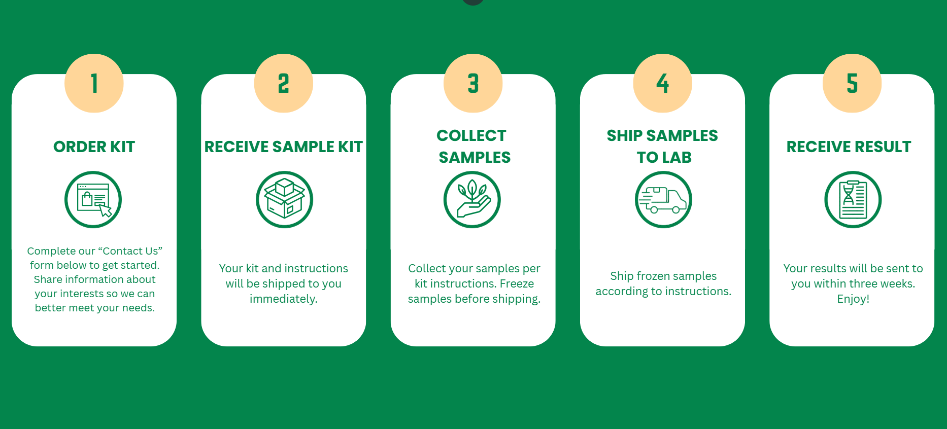 image of crop yield research