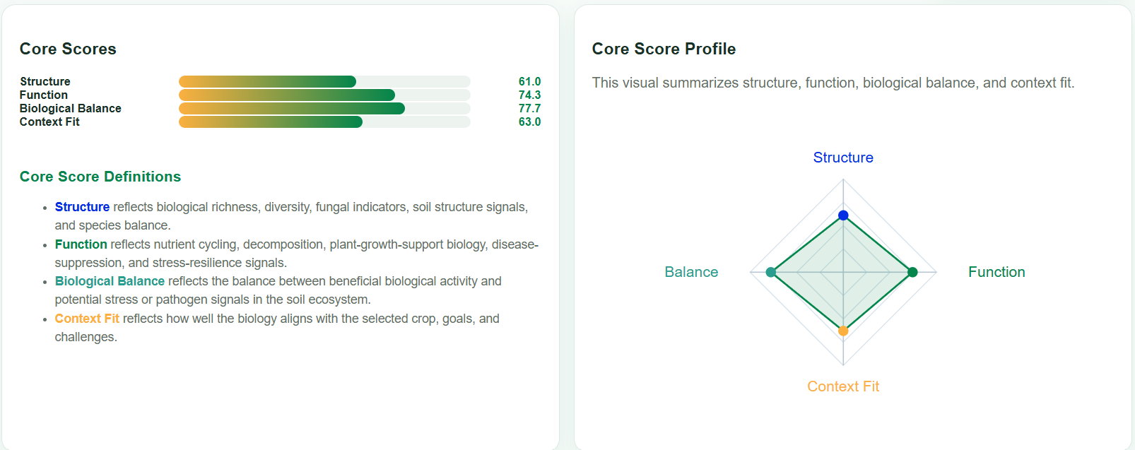 sustainable agriculture scene 1