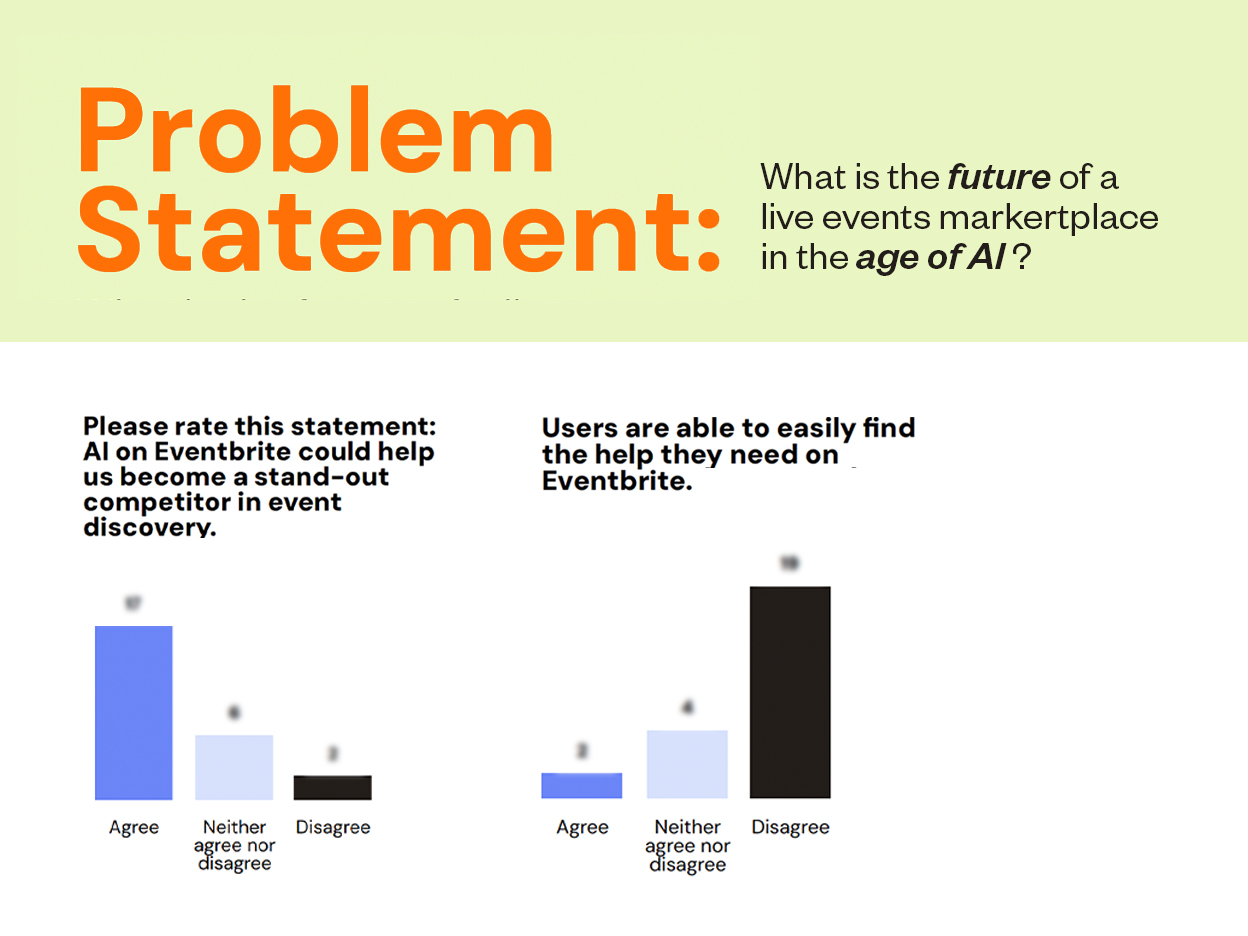 Eventbrite Problem Statement
