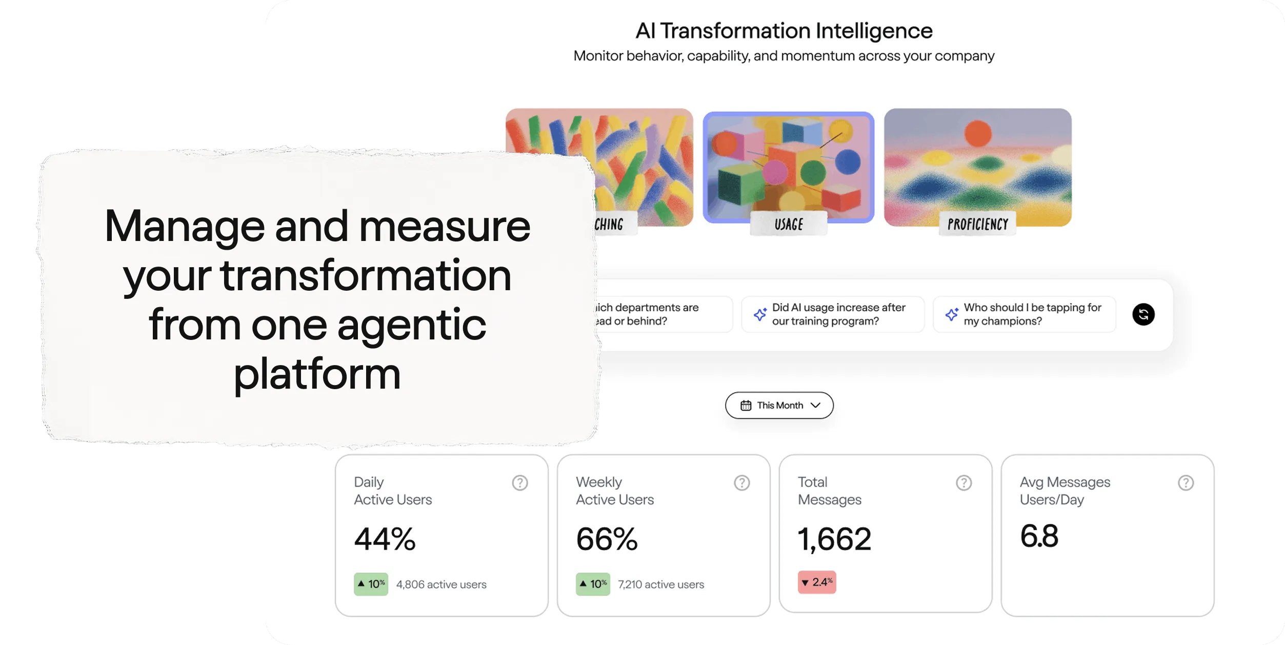 Dashboard showing AI transformation intelligence with metrics on daily active users (44%), weekly active users (66%), total messages (1,662), and average messages per user per day (6.8).