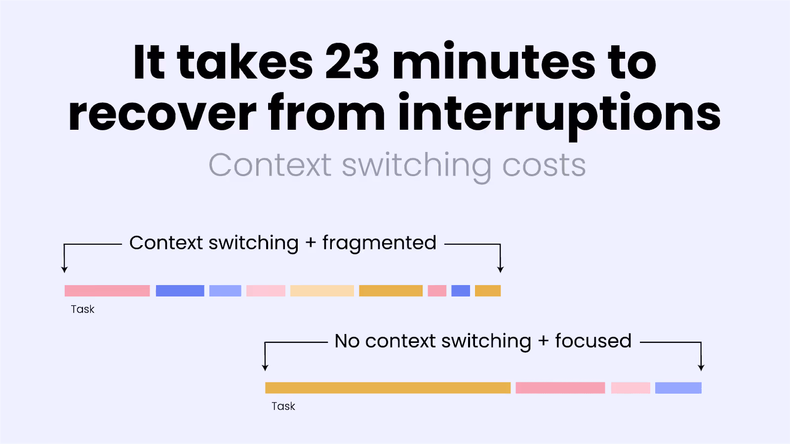 Infographic showing how context switching kills productivity.
