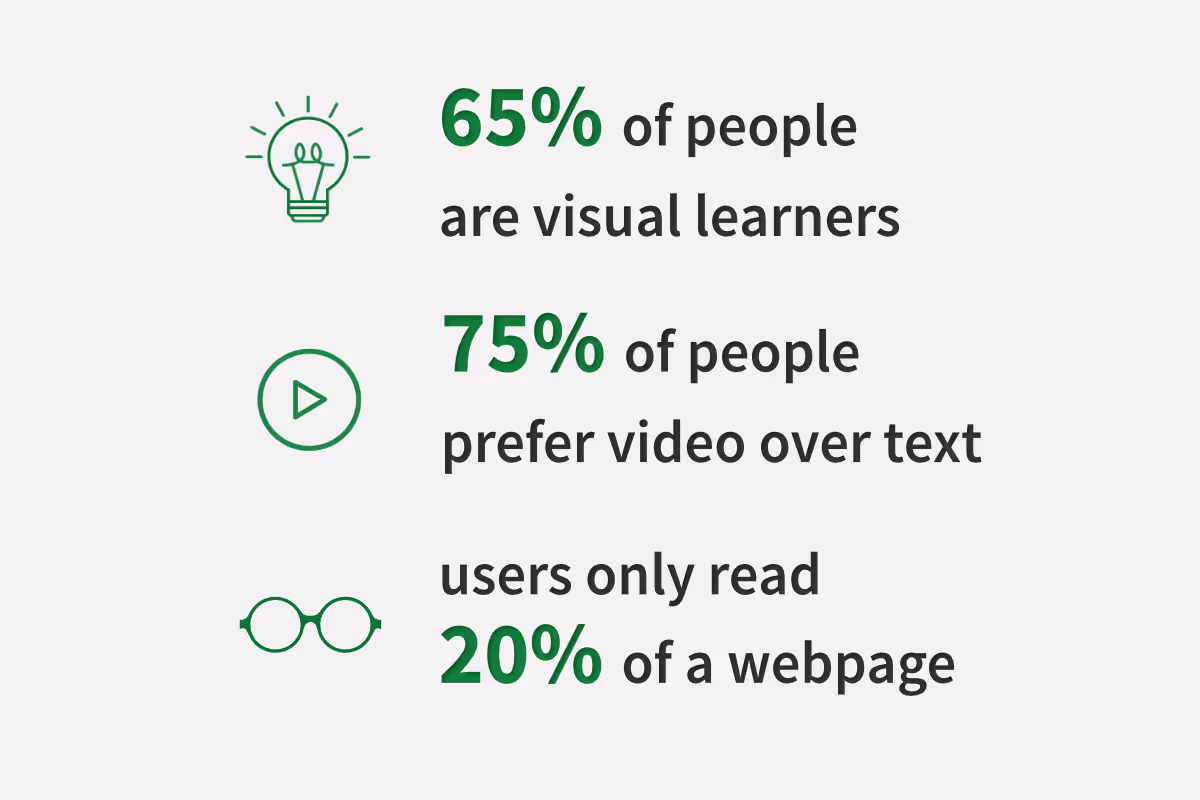 Learning styles and mixed media in training infographic.