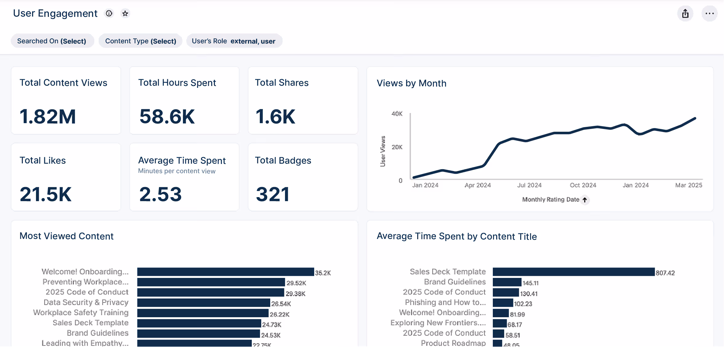 AI-powered learning analytics dashboard showing key metrics and insights