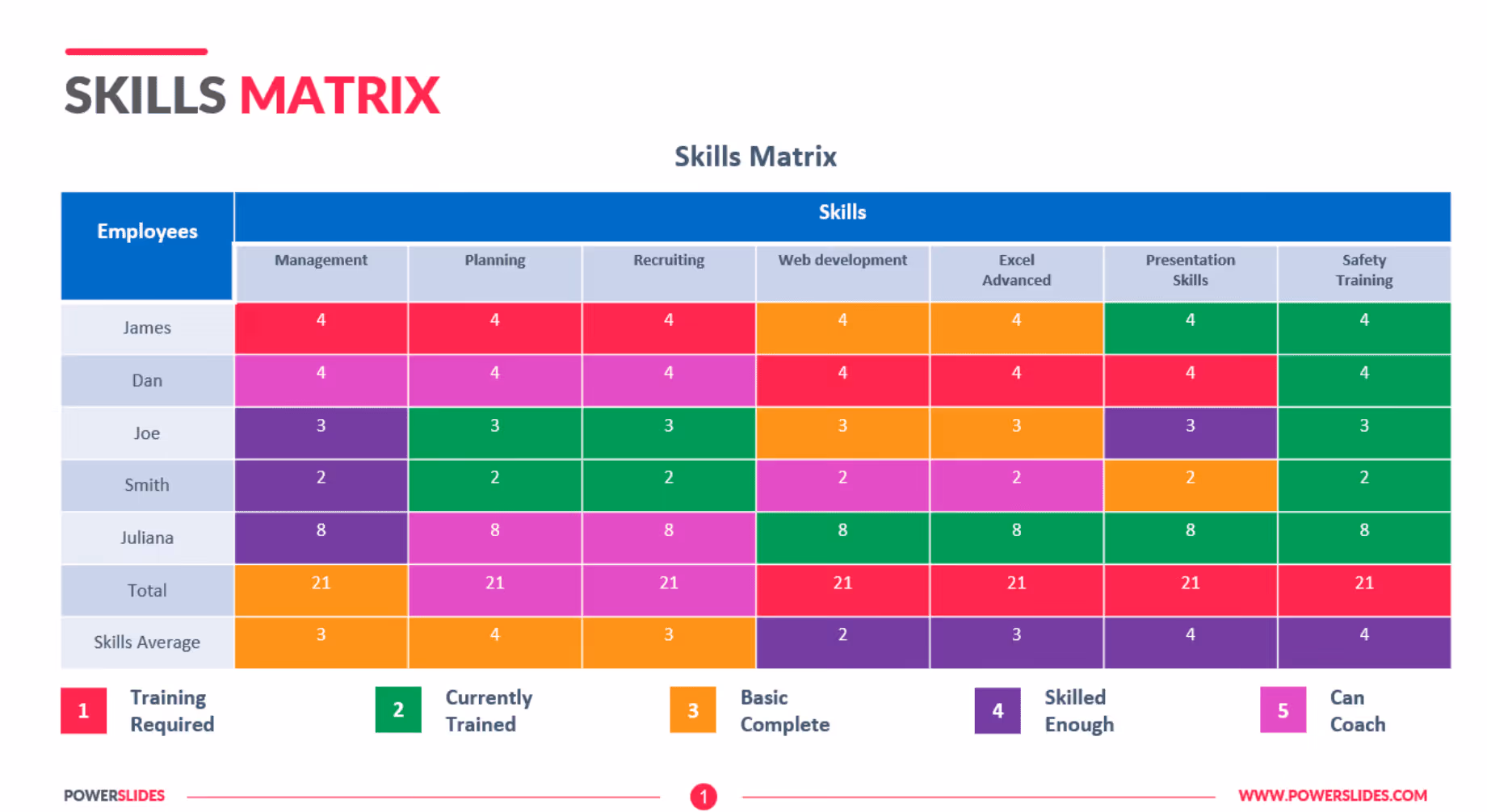 A skills matrix diagram