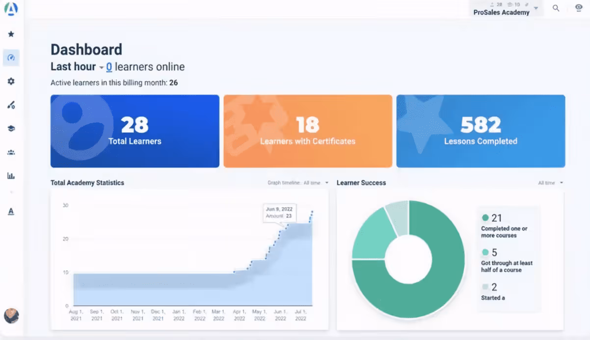 AcademyOcean LMS dashboard interface