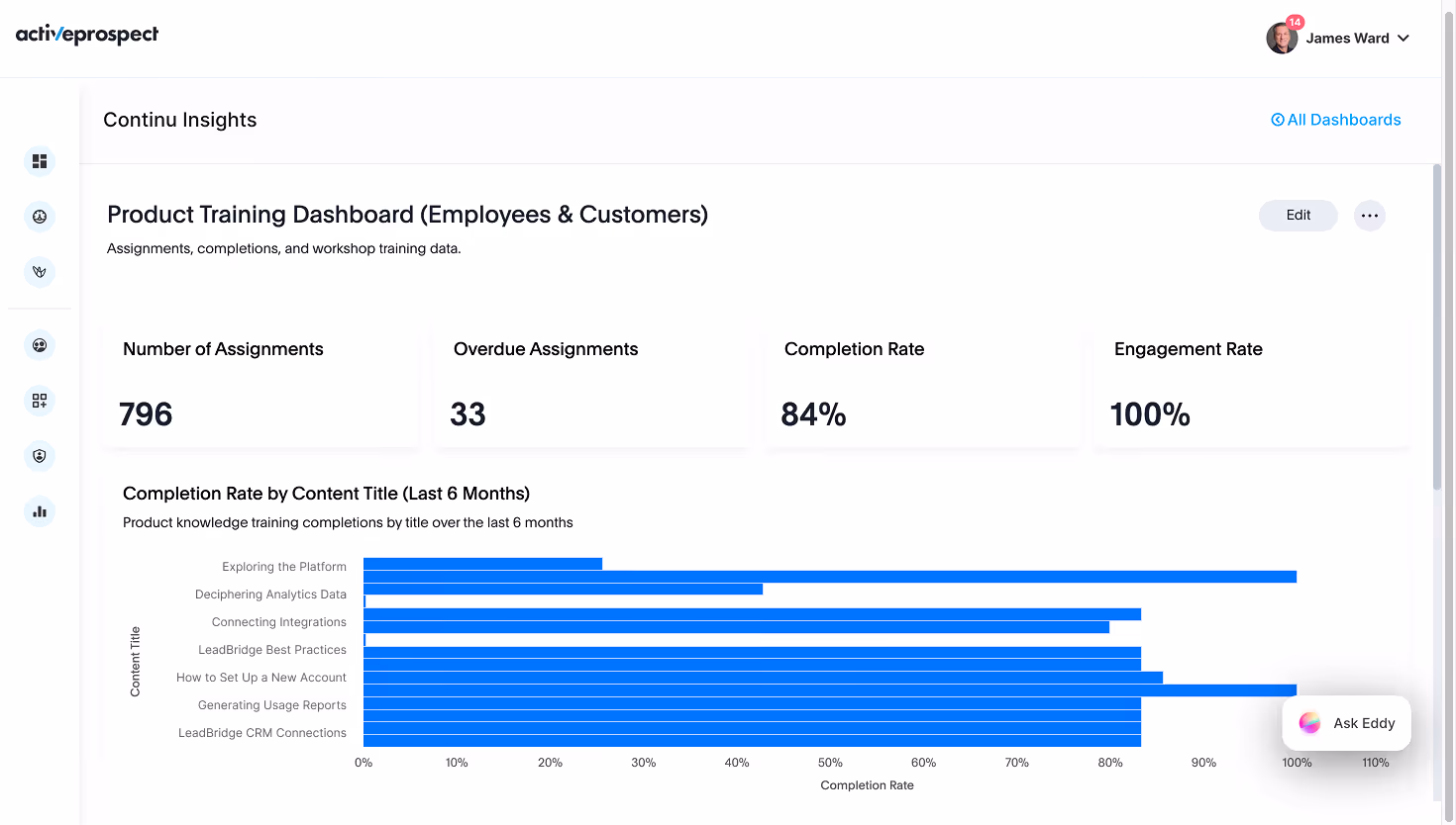 ActiveProspect's product training Continu Insights dashboard
