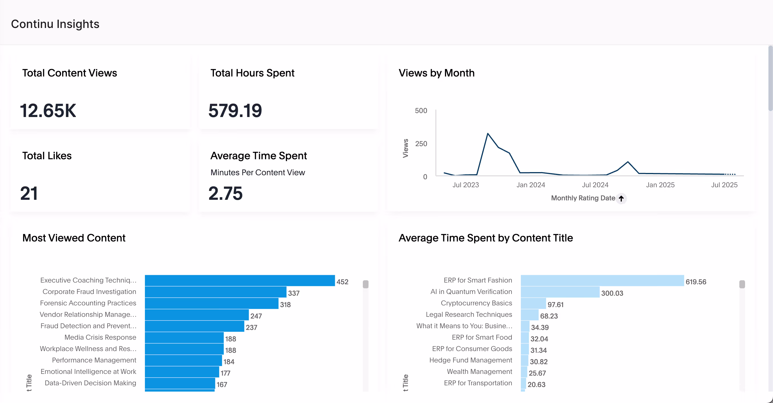 Custom dashboard for learning analytics using Continu Insights