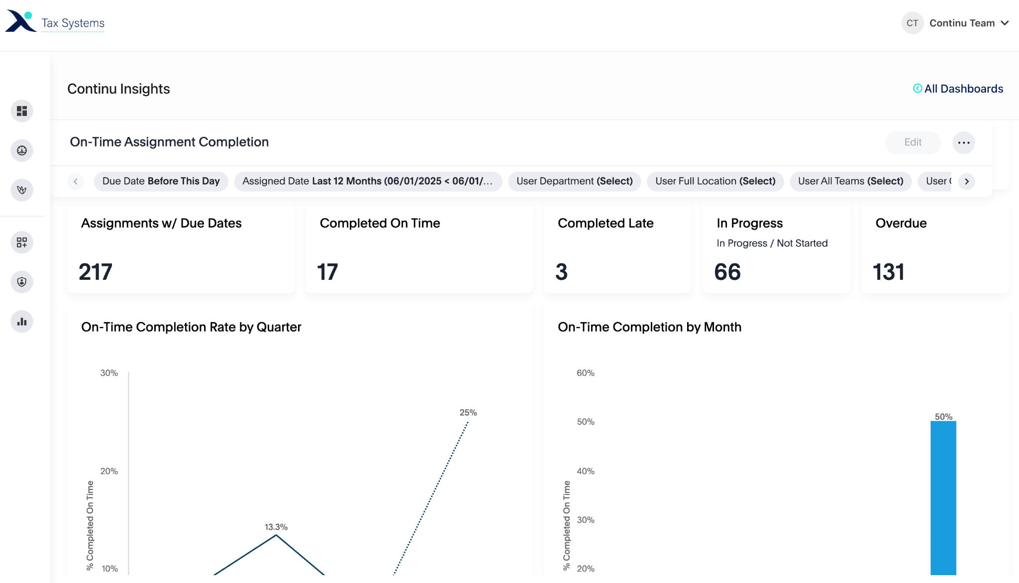 Tax Systems learning analytics dashboard in Continu Insights.
