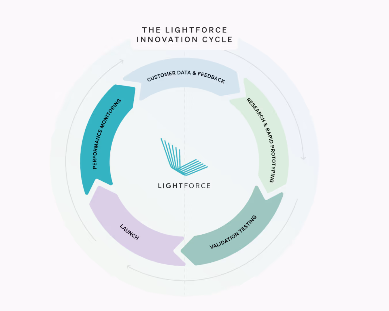Bond Success White Paper