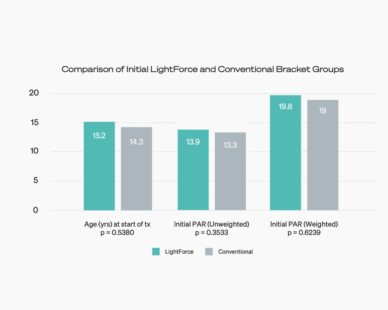 JCO Peer-Reviewed Efficiency Study - 2023